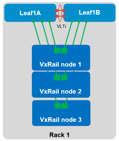 VxRail node and leaf switch connections